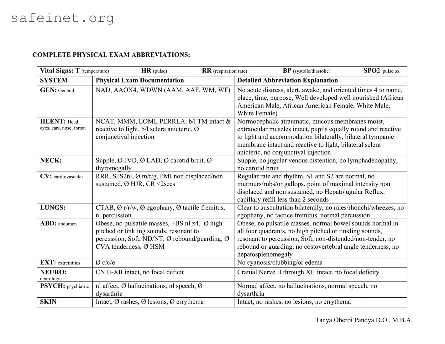Blank Complete Physical Examination Template