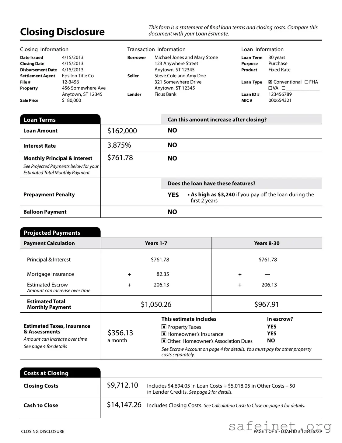 Blank Closing Disclosure Template