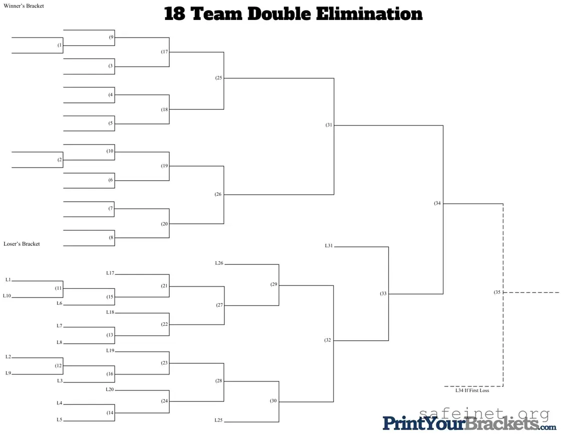 Blank 18 Double Elimination Template