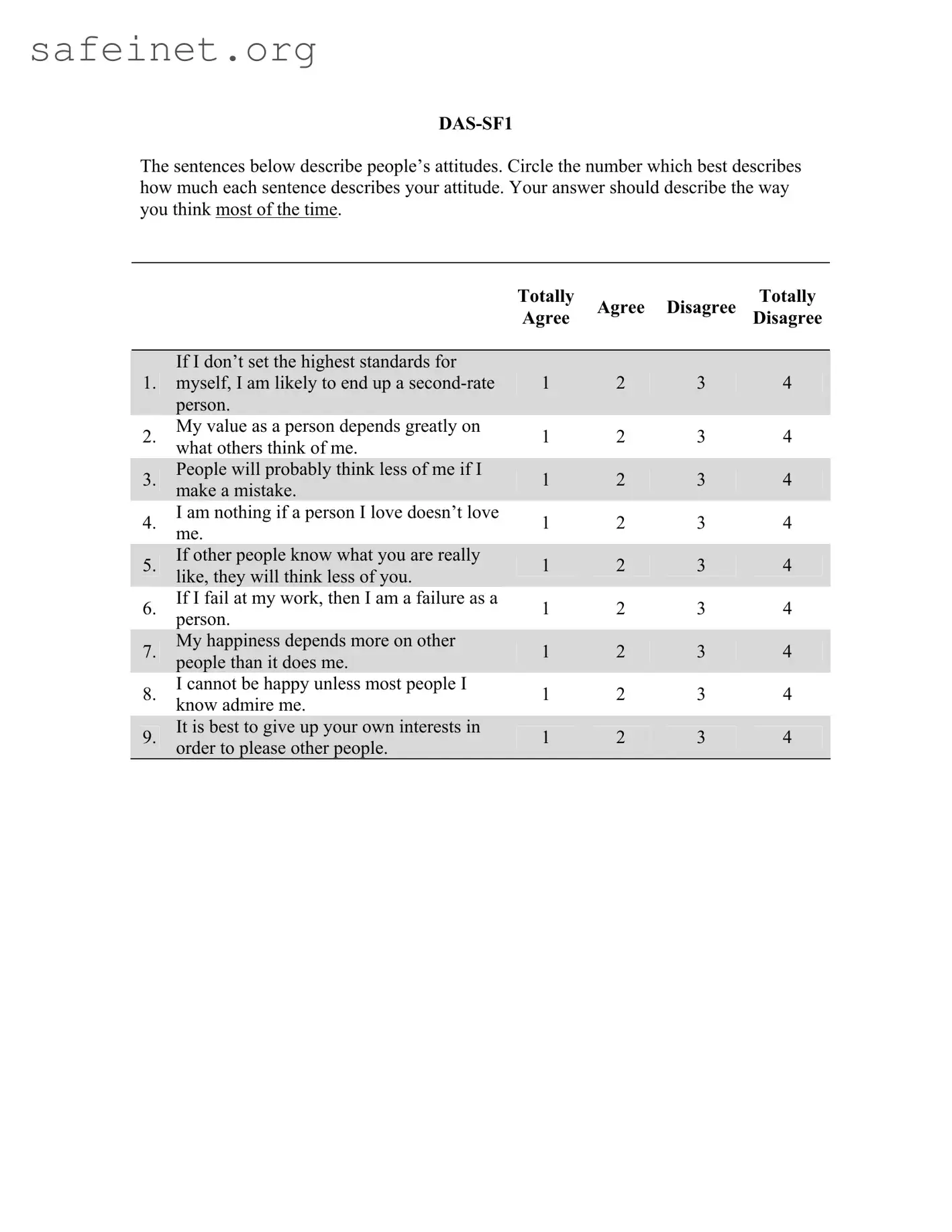 Blank Dtsfunctional Additude Scale Template