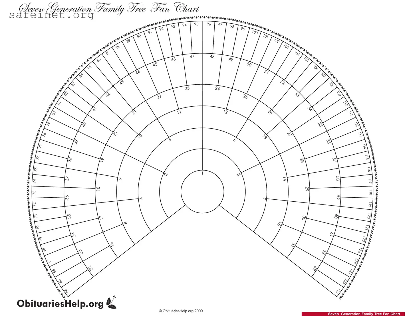 Blank Far Commercial Contract Template