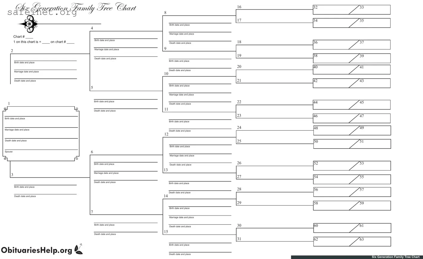 Blank Op Order Template